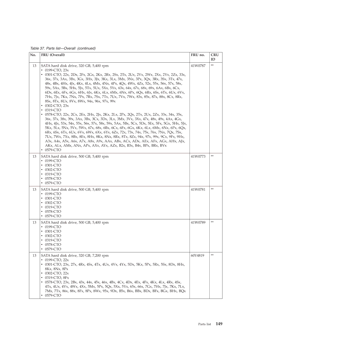 Lenovo E40, E50 manual Cru 