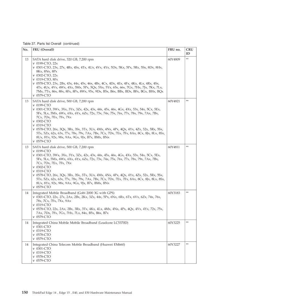 Lenovo E50, E40 manual Cru 