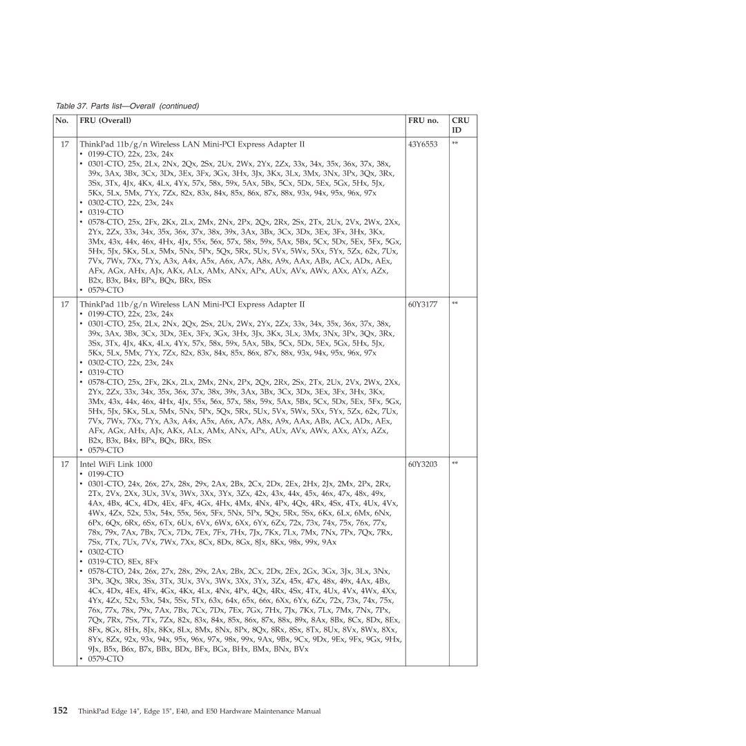 Lenovo E50, E40 manual Cru 