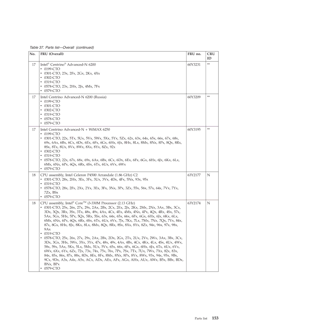 Lenovo E40, E50 manual Cru 