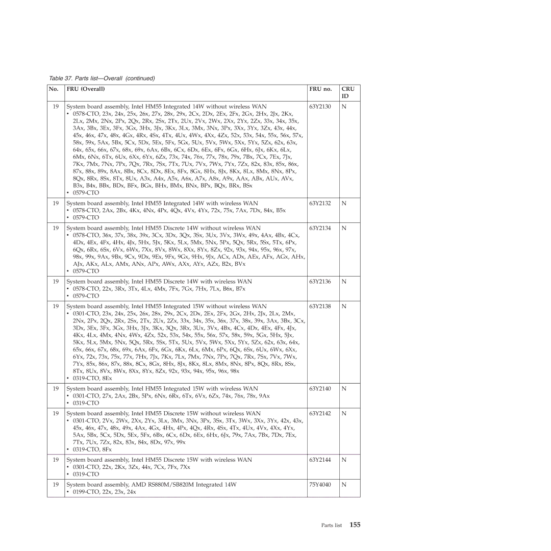 Lenovo E40, E50 manual Cru 