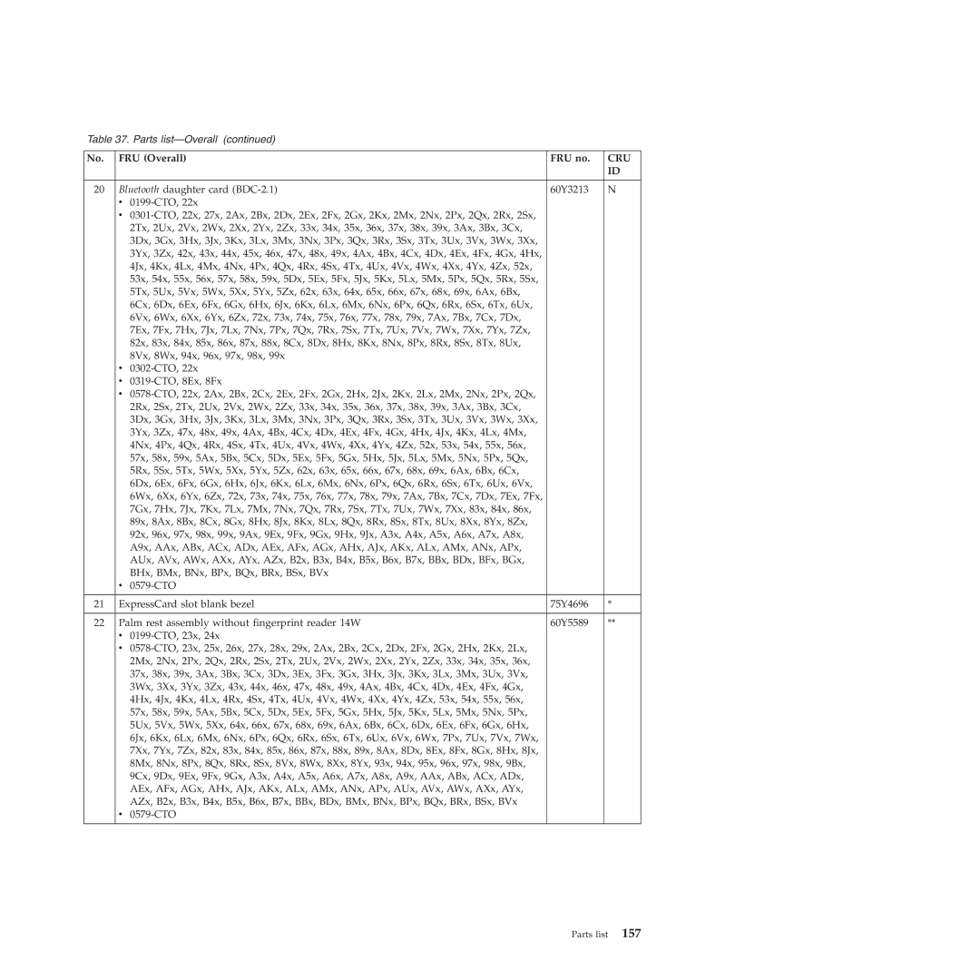 Lenovo E40, E50 manual No. FRU Overall FRU no 