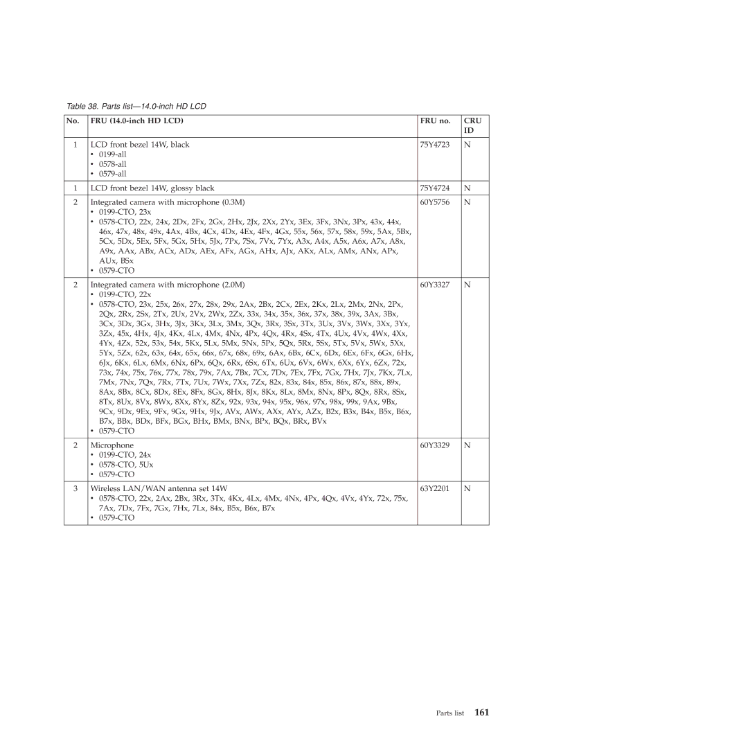 Lenovo E40, E50 manual FRU 14.0-inch HD LCD FRU no 