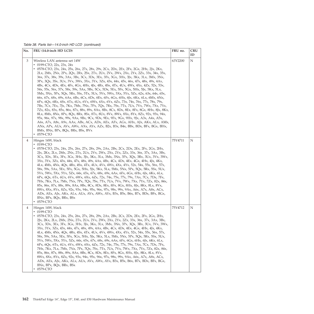 Lenovo E50, E40 manual Cru 