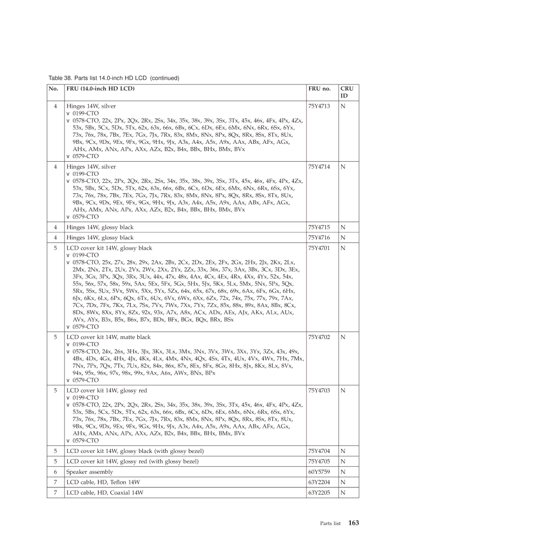 Lenovo E40, E50 manual Cru 