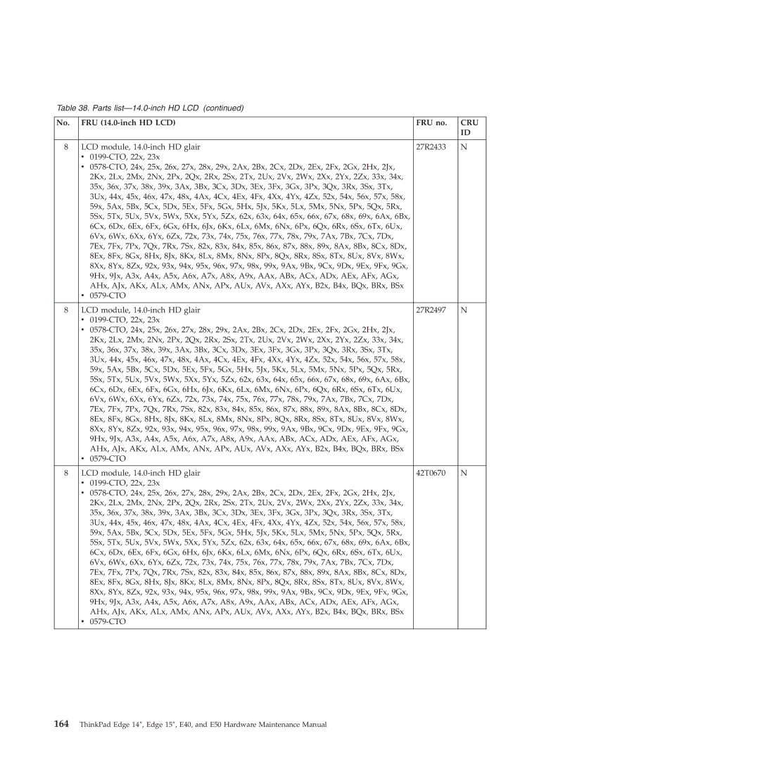 Lenovo E50, E40 manual Cru 