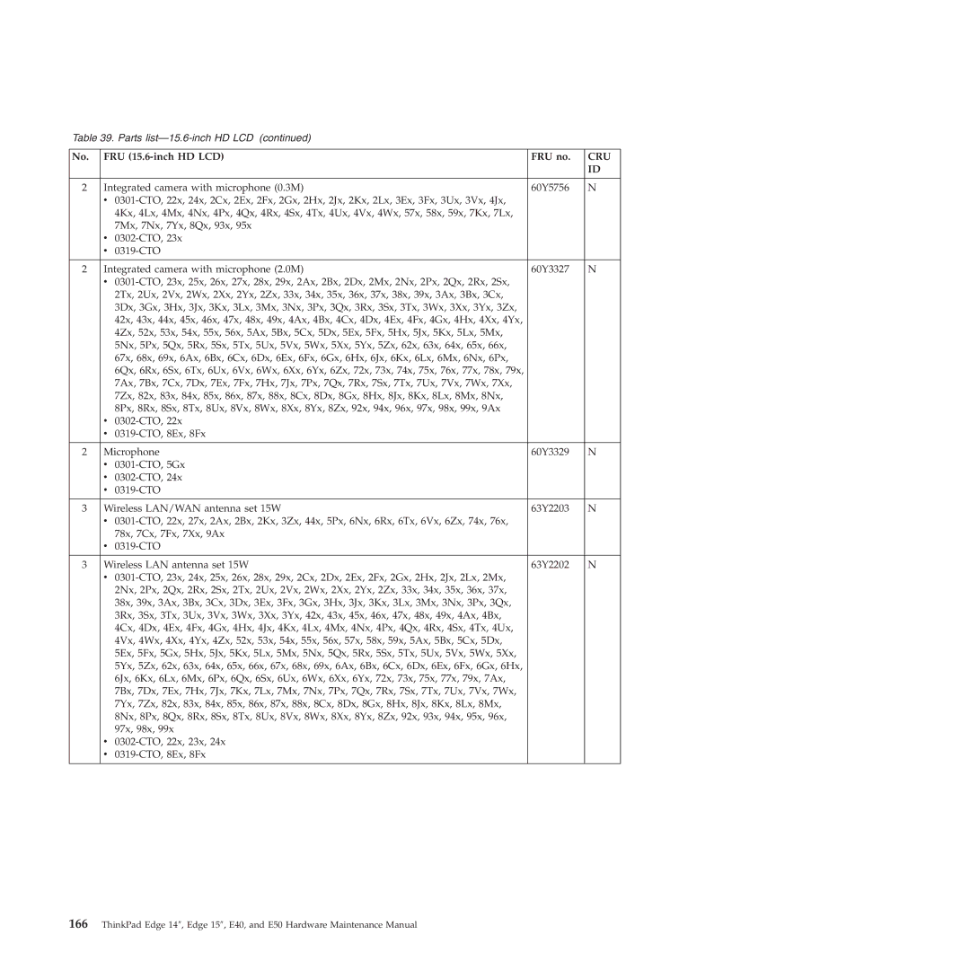 Lenovo E50, E40 manual Cru 