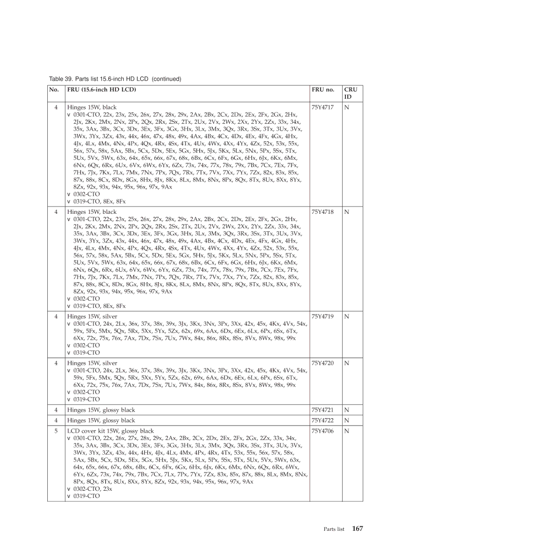 Lenovo E40, E50 manual Cru 