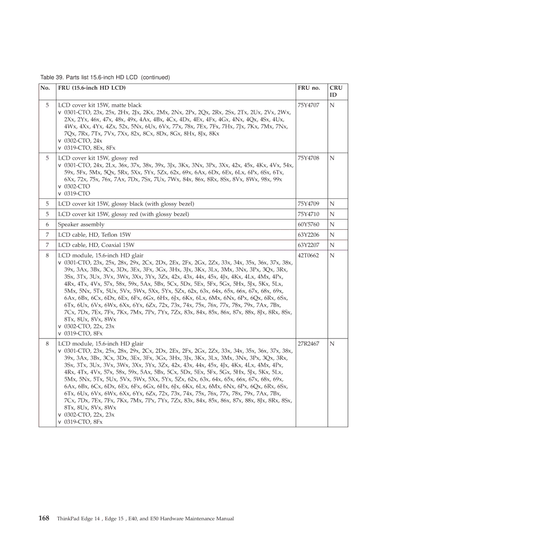 Lenovo E50, E40 manual Cru 