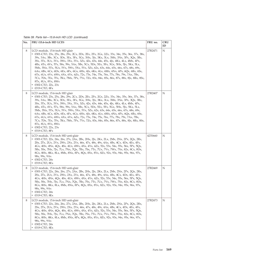 Lenovo E40, E50 manual Cru 