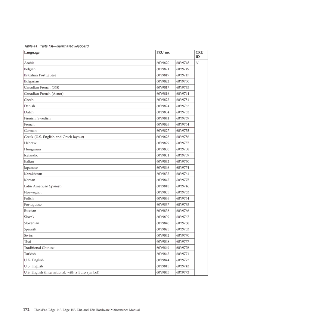 Lenovo E50, E40 manual Parts list-Illuminated keyboard 