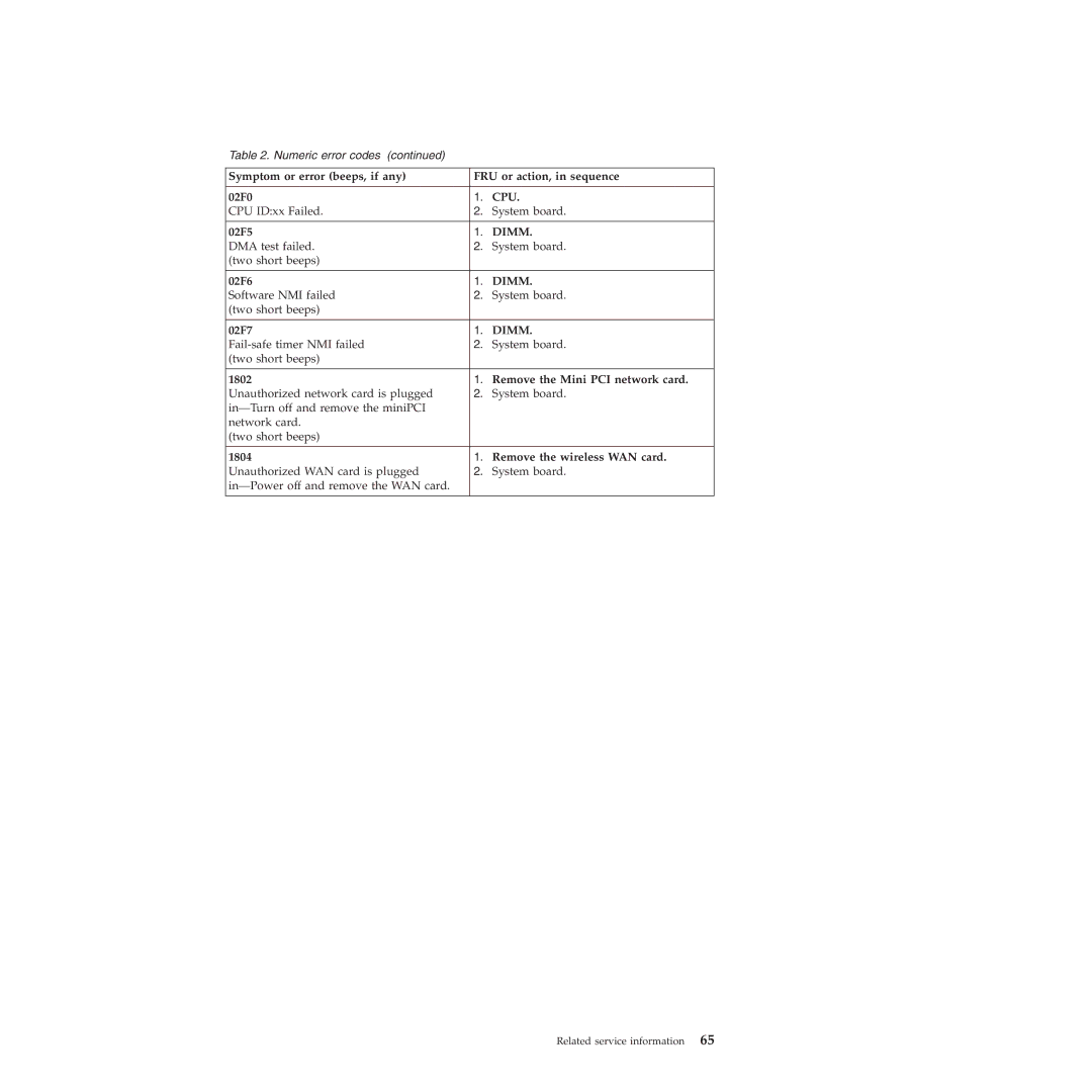 Lenovo E40, E50 manual 02F5 