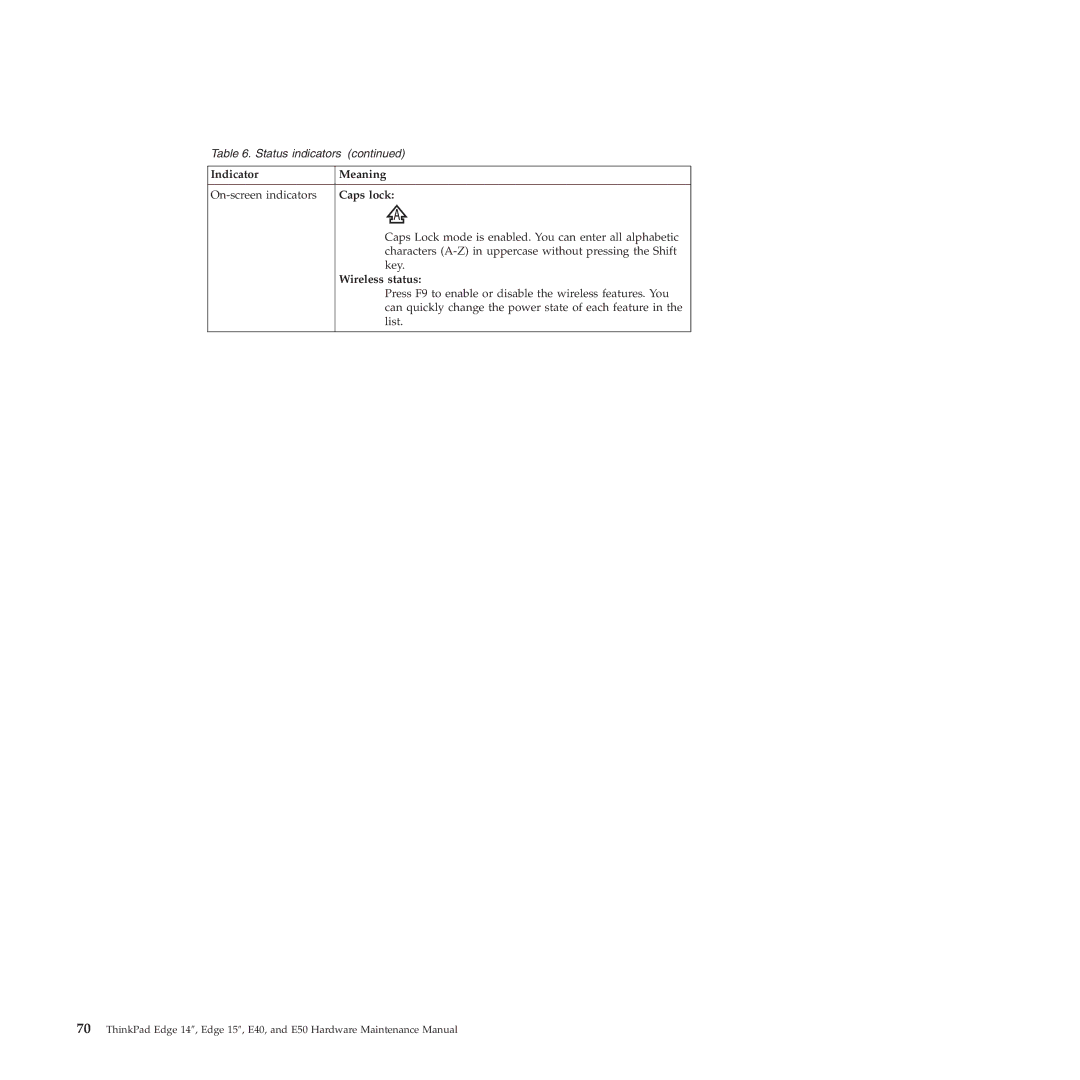 Lenovo E50, E40 manual Indicator Meaning On-screen indicators Caps lock 