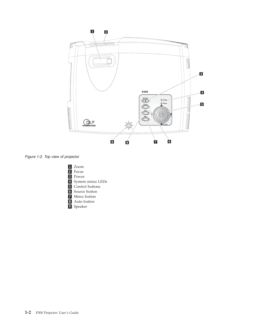 Lenovo E500 manual Top view of projector 