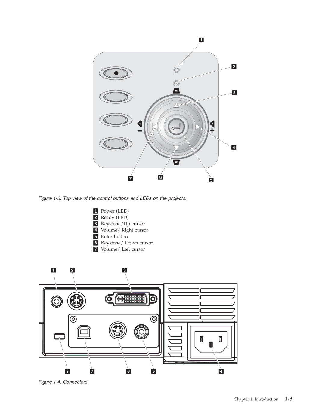 Lenovo E500 manual Top view of the control buttons and LEDs on the projector 