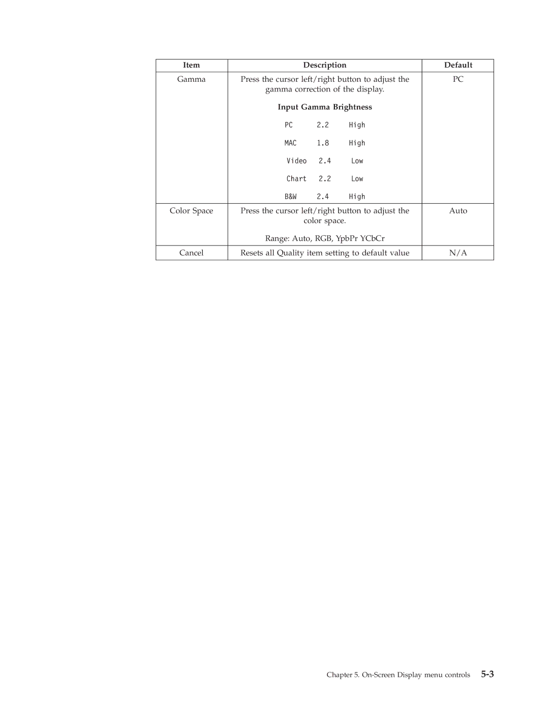 Lenovo E500 manual Input Gamma Brightness 