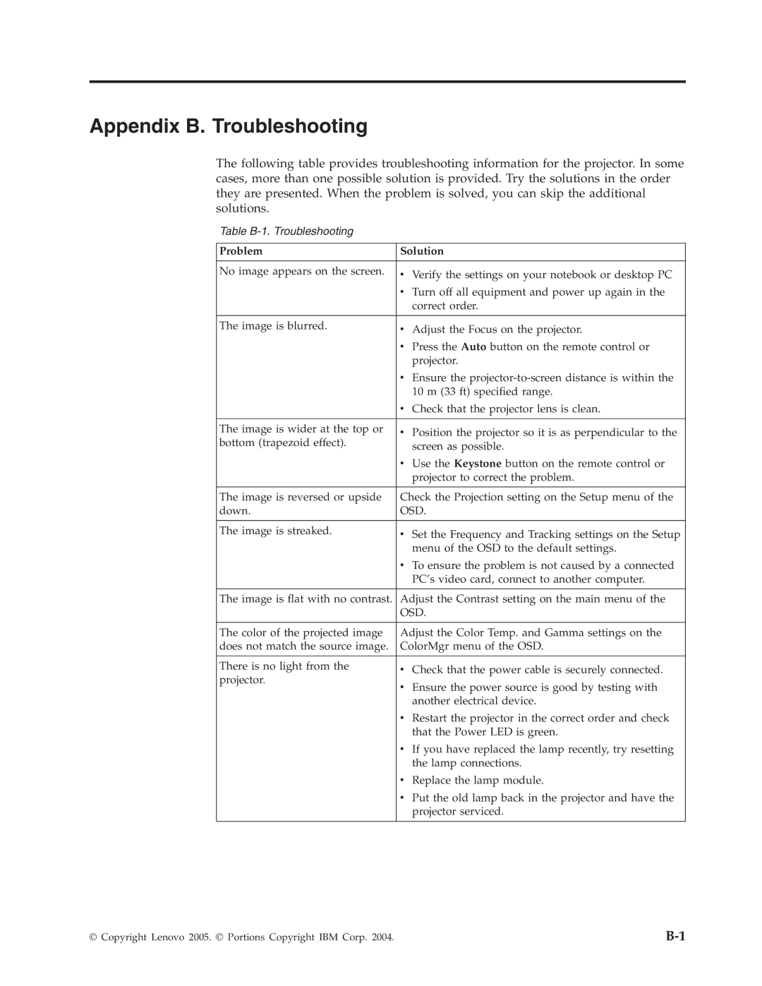 Lenovo E500 manual Appendix B. Troubleshooting, Problem Solution 