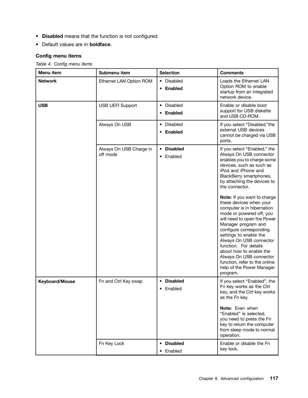 Lenovo E520, E420, 114155U manual Config menu items, Usb 