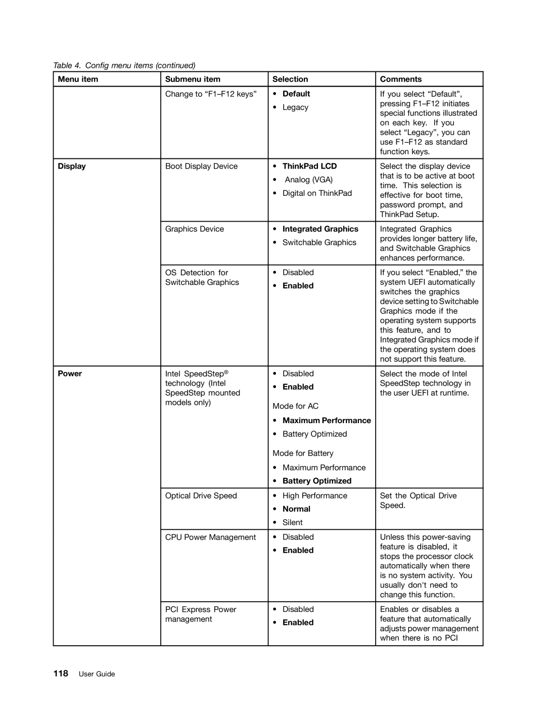 Lenovo E420, E520, 114155U manual Menu item Submenu item Selection Comments 