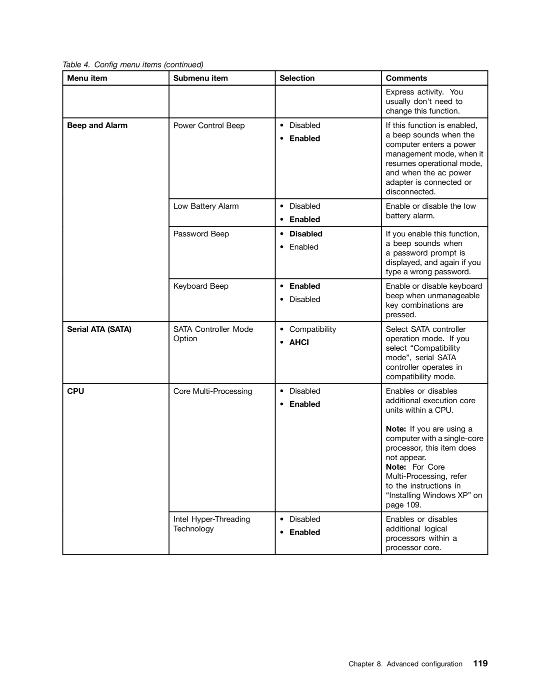 Lenovo 114155U, E520, E420 manual Ahci 