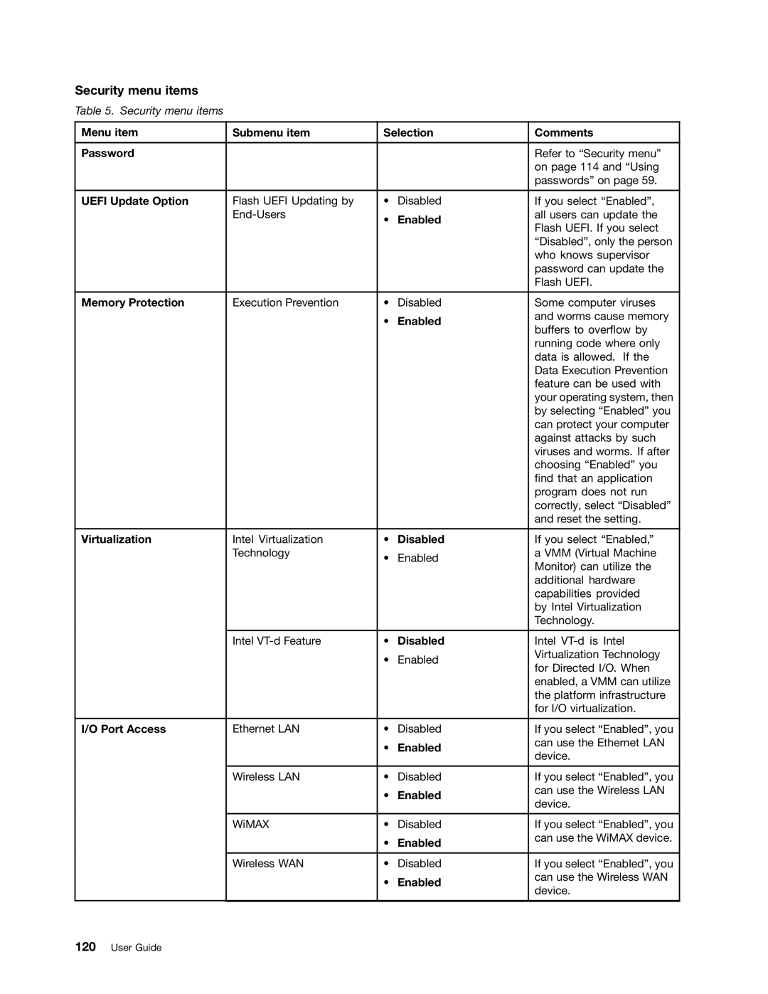 Lenovo E520, E420, 114155U manual Security menu items 