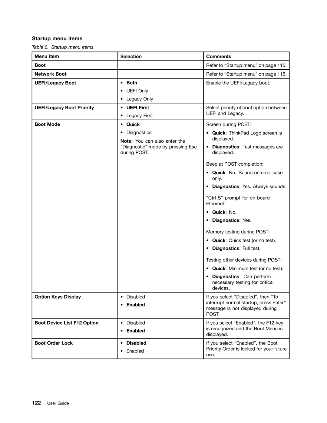 Lenovo 114155U, E520, E420 manual Startup menu items, Boot Mode Quick 