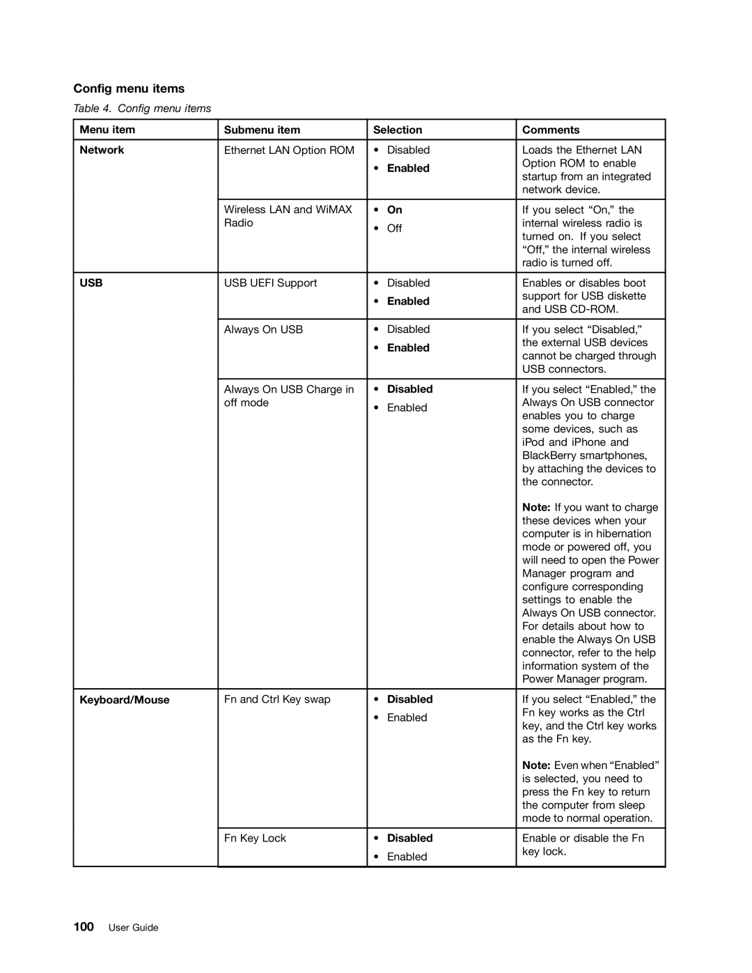 Lenovo E525, E425 manual Config menu items, Enabled 