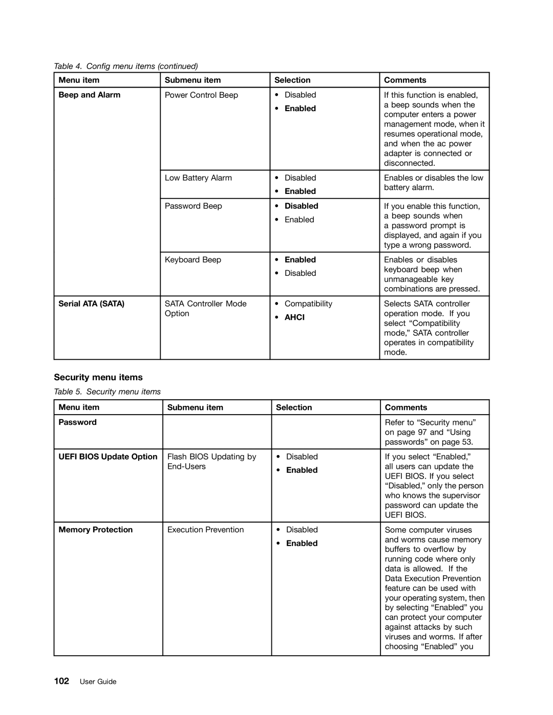 Lenovo E525, E425 manual Security menu items, Ahci 