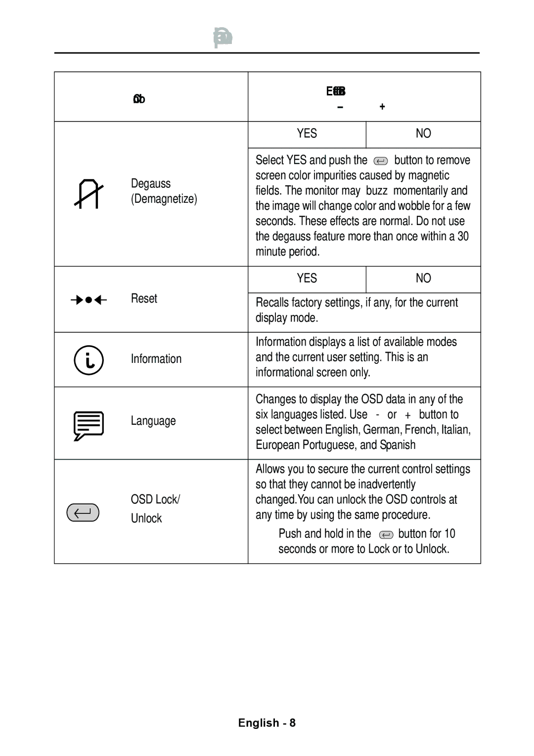 Lenovo E74 manual Control Effect of Button, Yes 