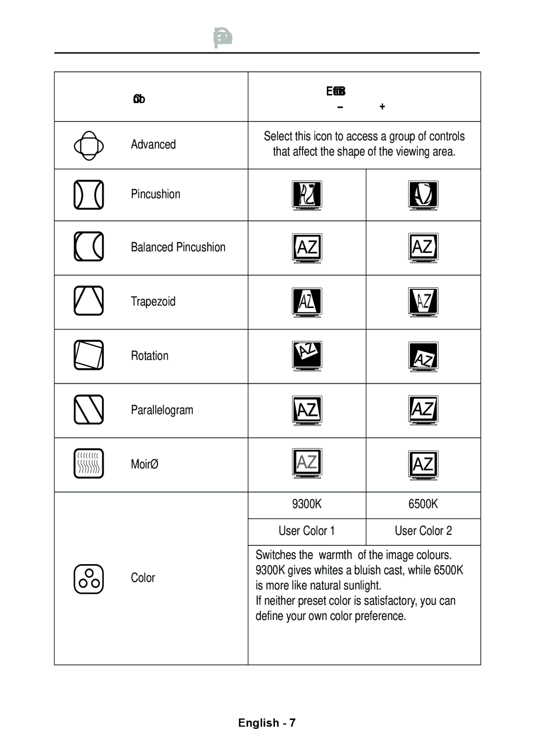 Lenovo E74 manual Advanced 