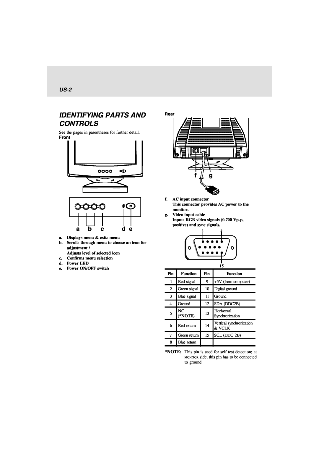 Lenovo E74 manual Identifying Parts And Controls, US-2, a b c, Rear, Front 