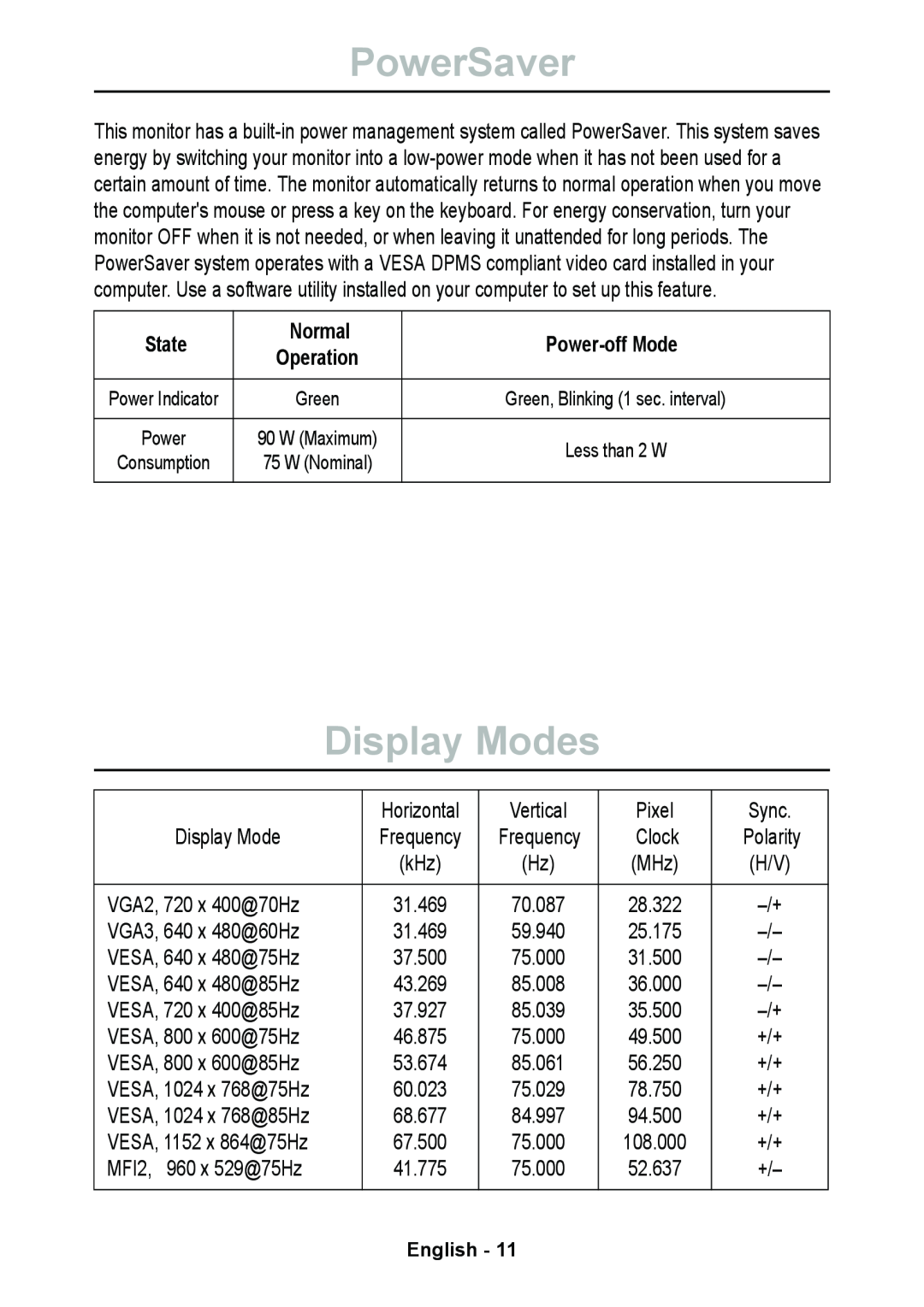 Lenovo E74 manual PowerSaver, Display Modes, State, Normal, Power-offMode 