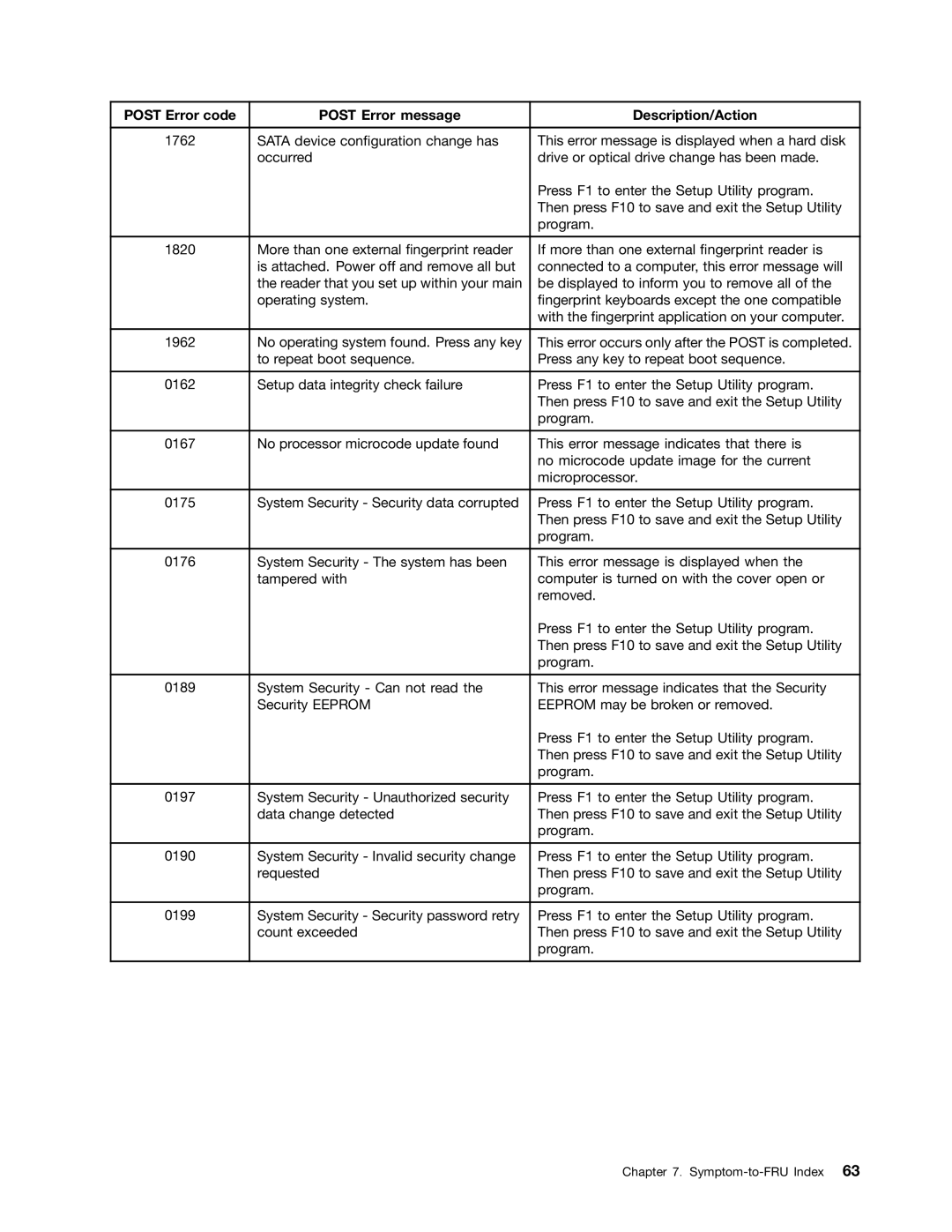 Lenovo E93 manual No operating system found. Press any key 