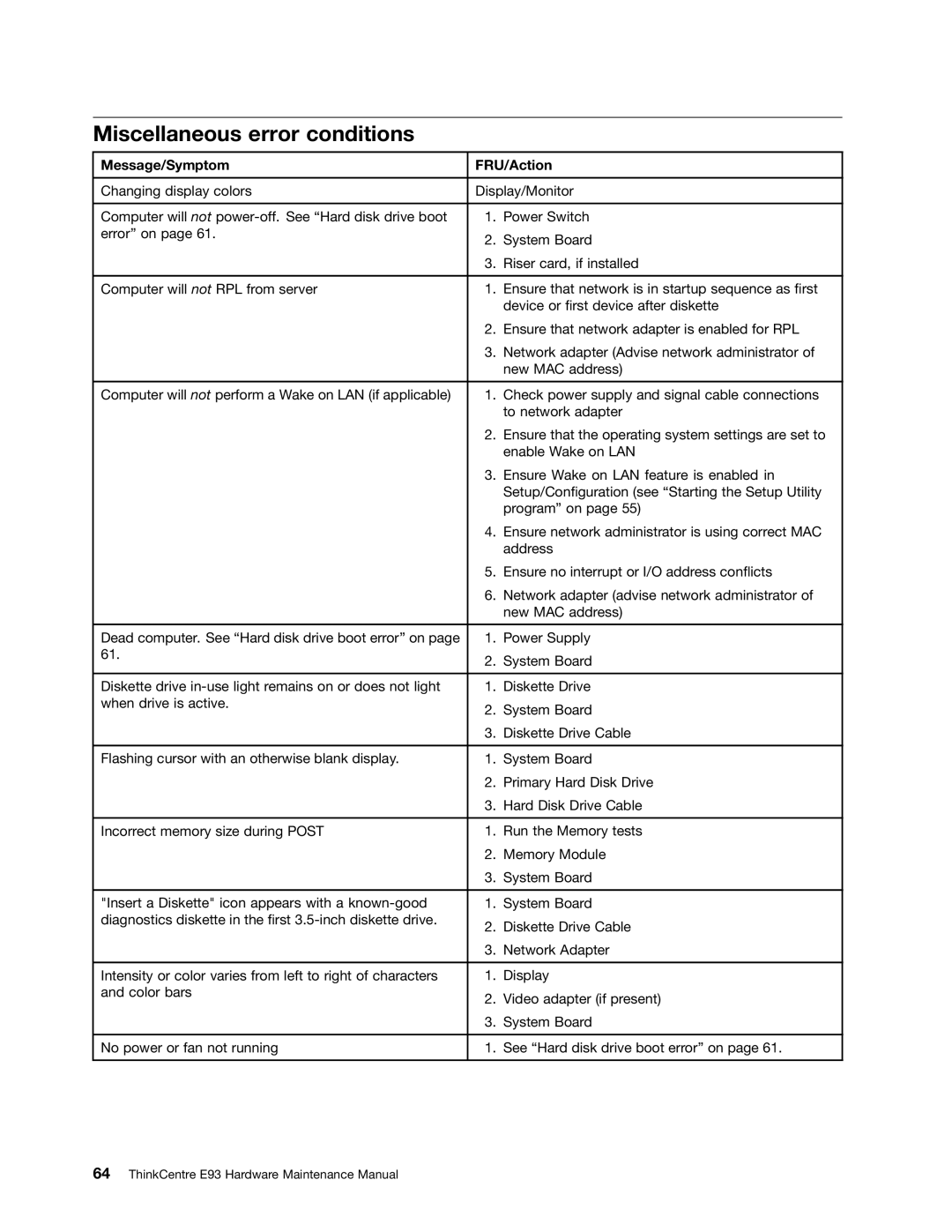 Lenovo E93 manual Miscellaneous error conditions, Message/Symptom FRU/Action 