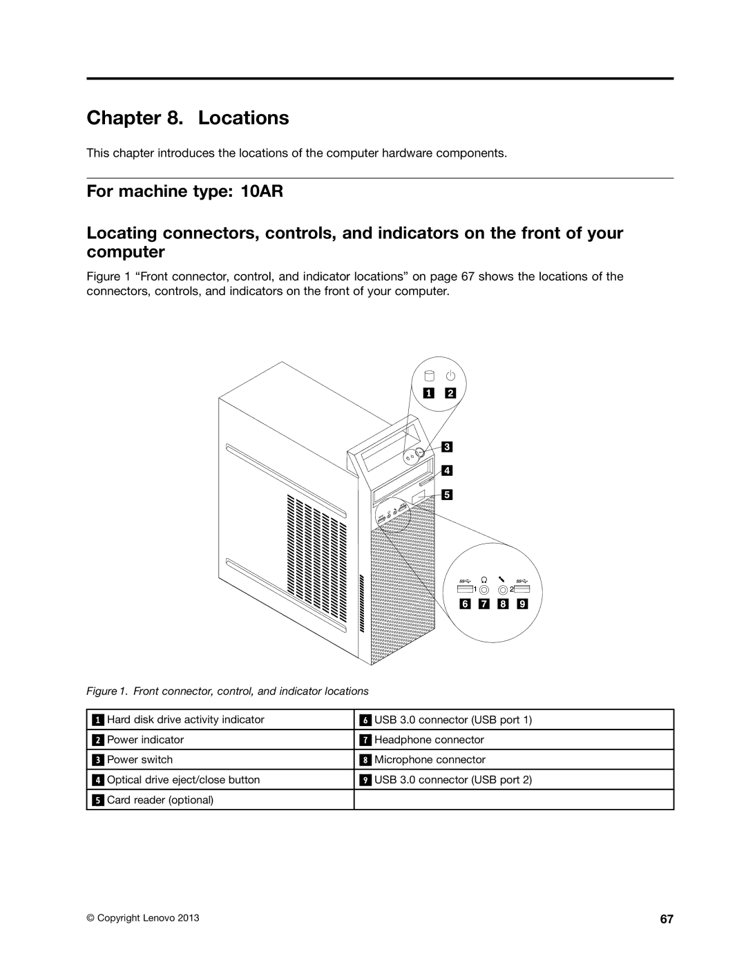 Lenovo E93 manual Locations, Front connector, control, and indicator locations 