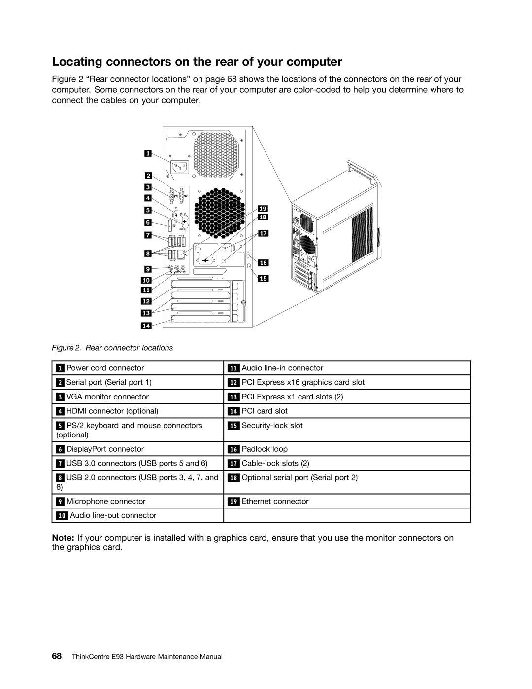 Lenovo E93 manual Locating connectors on the rear of your computer, Rear connector locations 