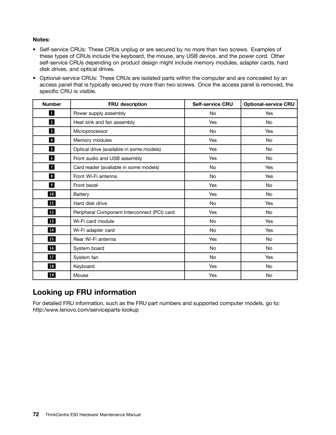 Lenovo E93 manual Looking up FRU information, Number FRU description Self-service CRU Optional-service CRU 