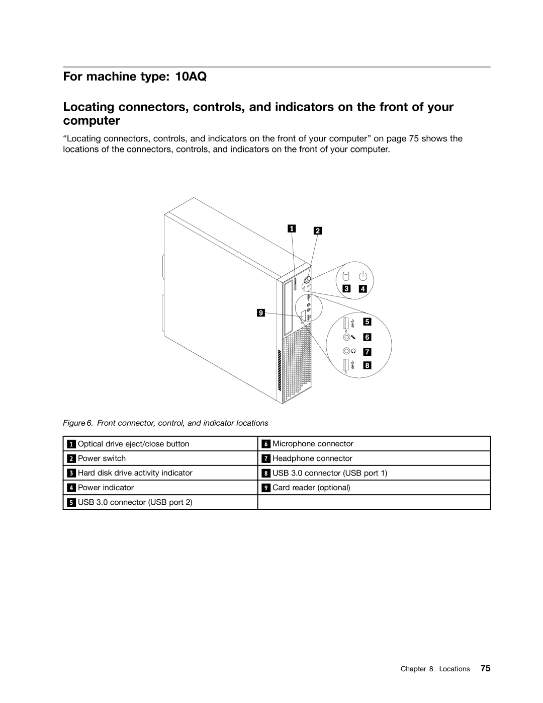 Lenovo E93 manual Front connector, control, and indicator locations 