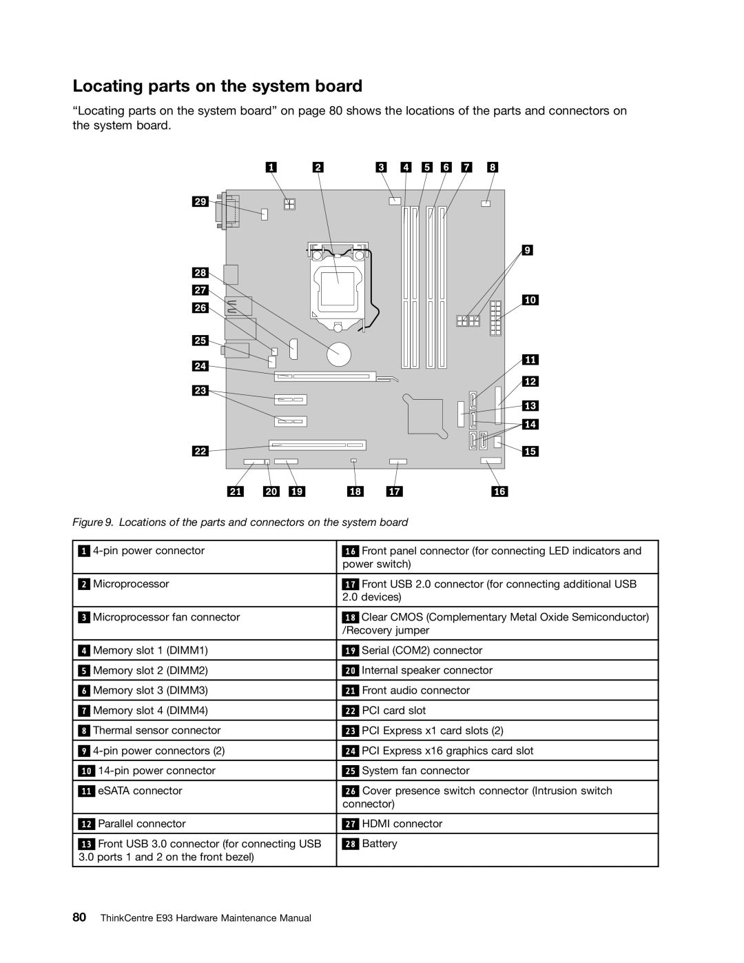 Lenovo E93 manual Locating parts on the system board 