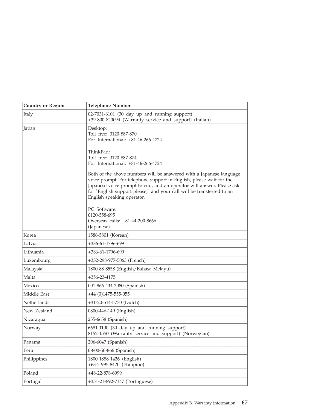 Lenovo G40 Series manual Country or Region Telephone Number 