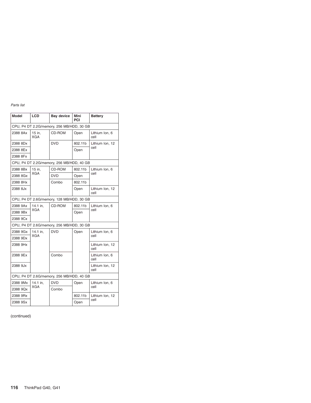 Lenovo G41 manual CPU, P4 DT 2.2G/memory, 256 MB/HDD, 30 GB 2388 8Ax 