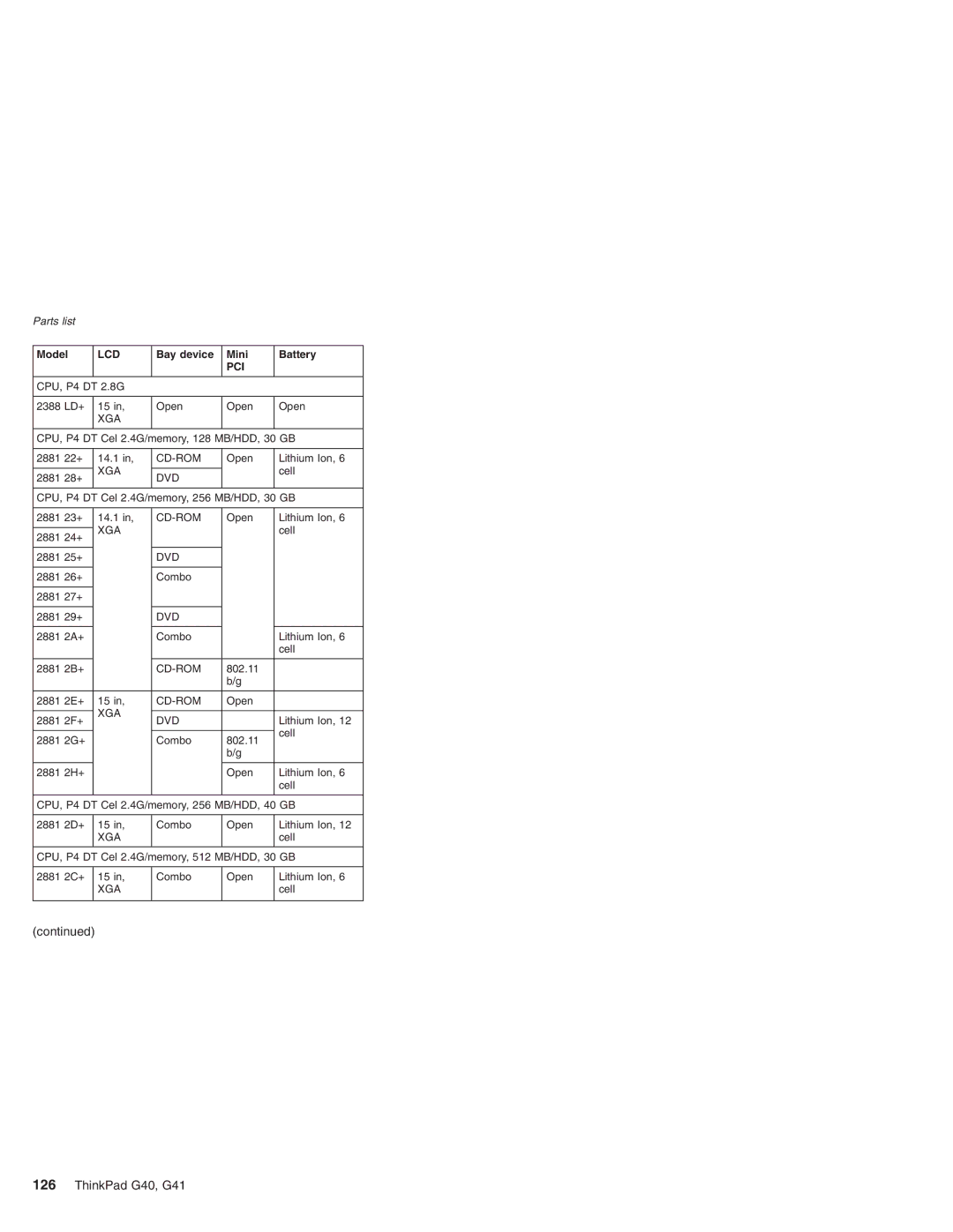 Lenovo G41 manual Ld+ 