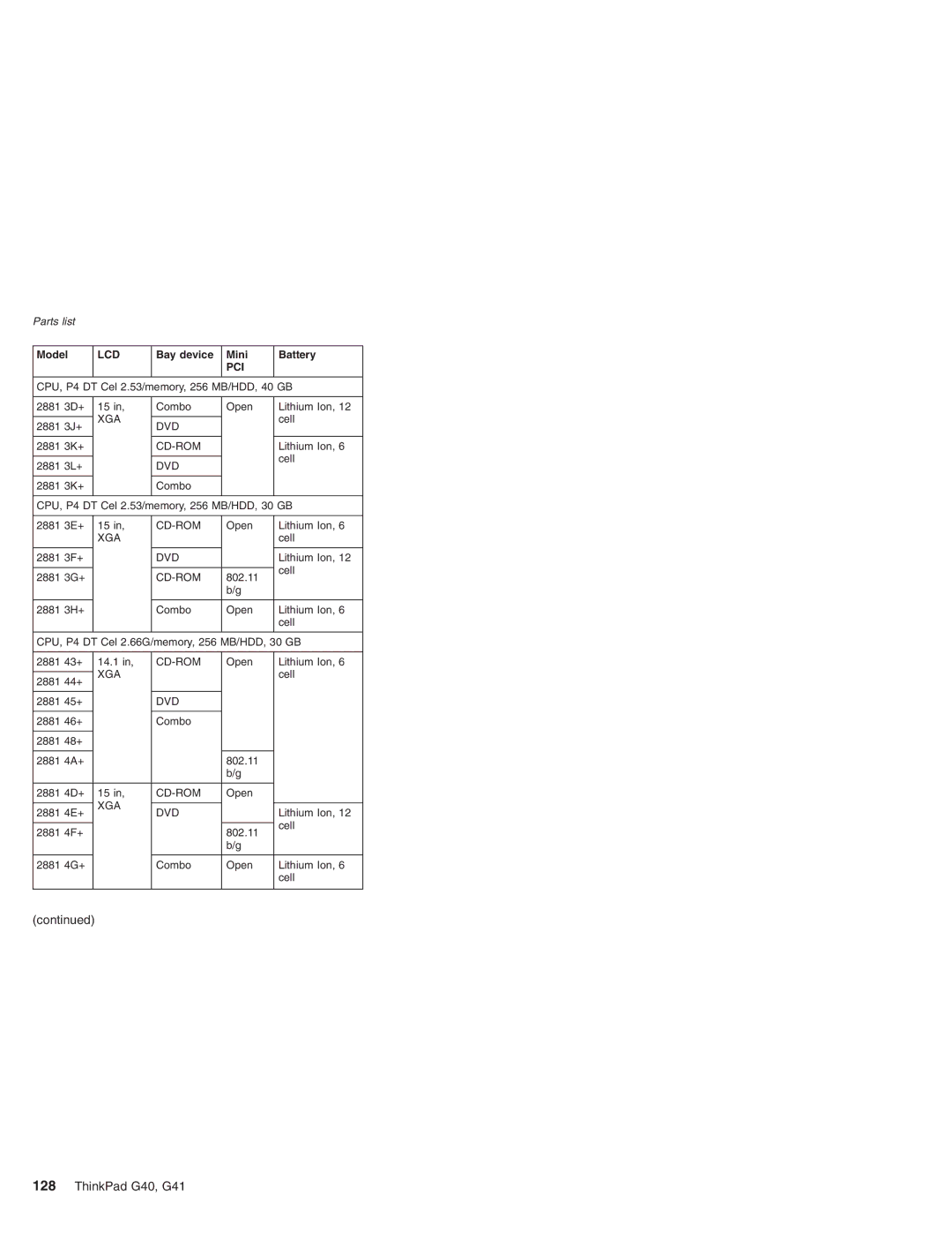 Lenovo G41 manual CPU, P4 DT Cel 2.53/memory, 256 MB/HDD, 40 GB 