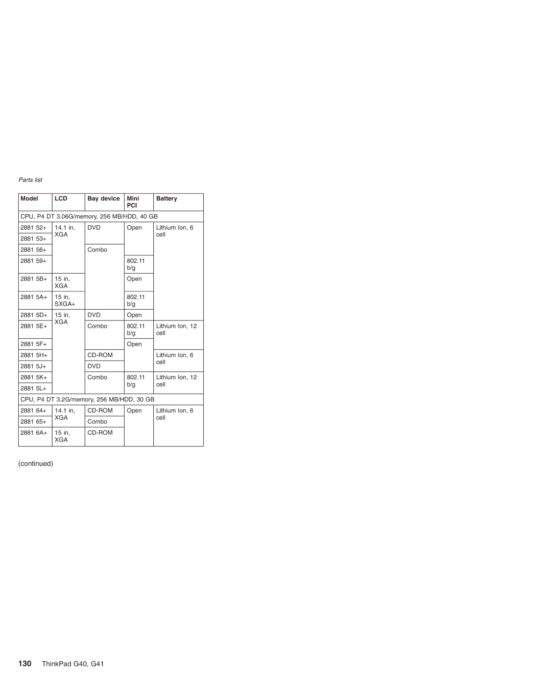 Lenovo G41 manual Cd-Rom Xga 