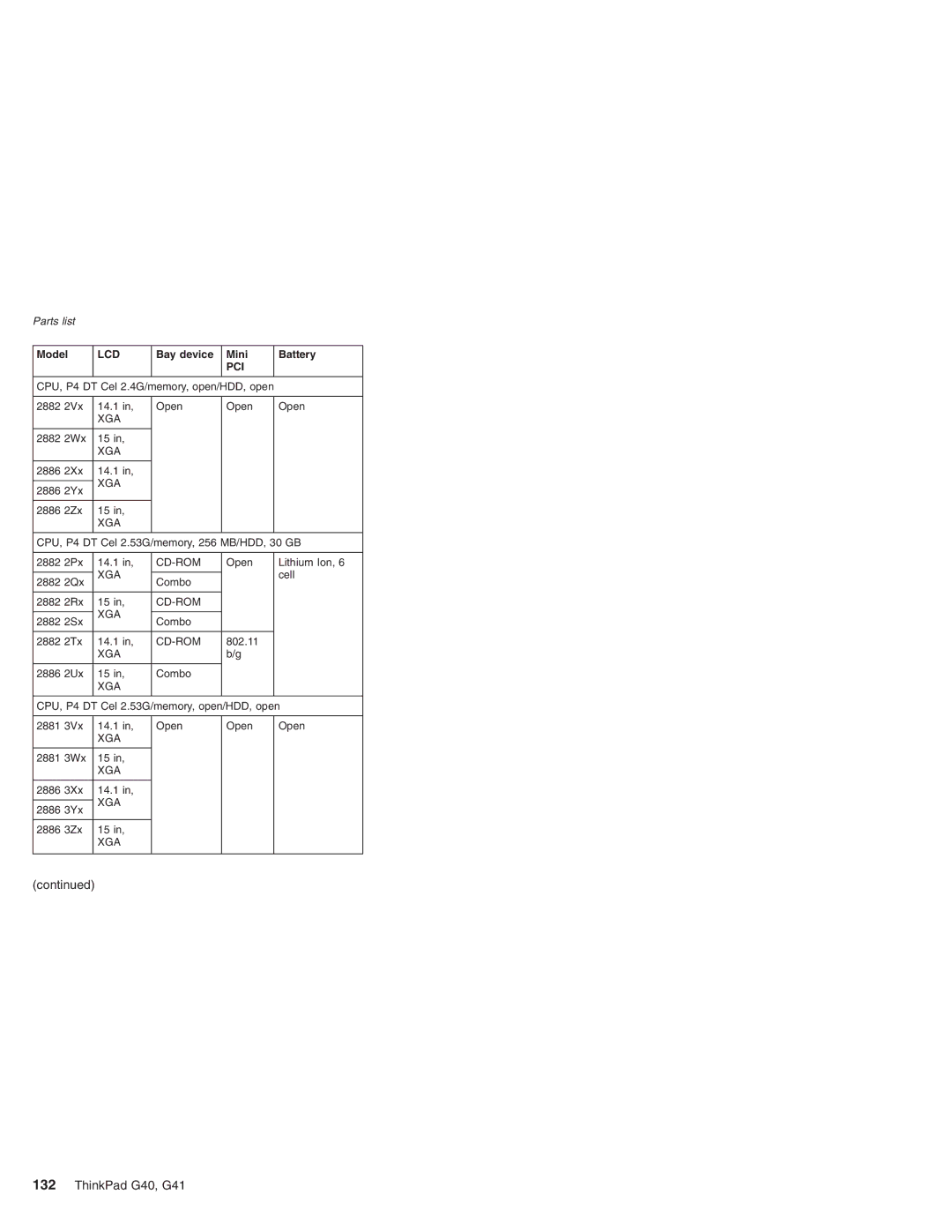 Lenovo G41 manual 2882 2Vx 14.1 Open 