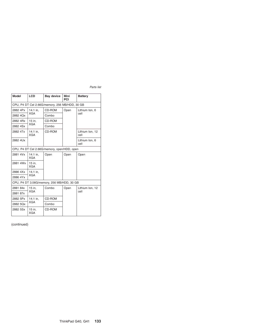 Lenovo G41 manual CPU, P4 DT Cel 2.66G/memory, 256 MB/HDD, 30 GB 