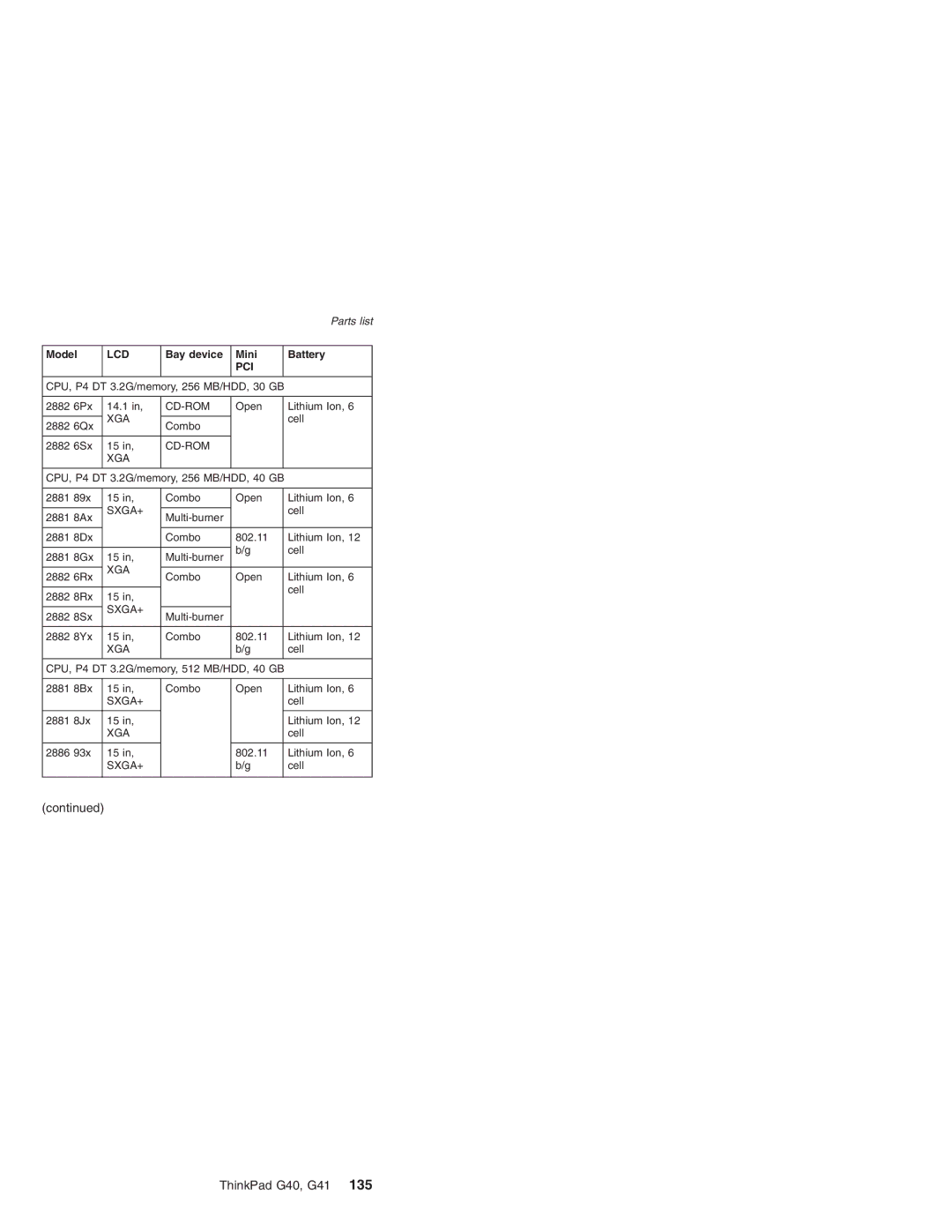 Lenovo G41 manual CPU, P4 DT 3.2G/memory, 256 MB/HDD, 30 GB 2882 6Px 14.1 