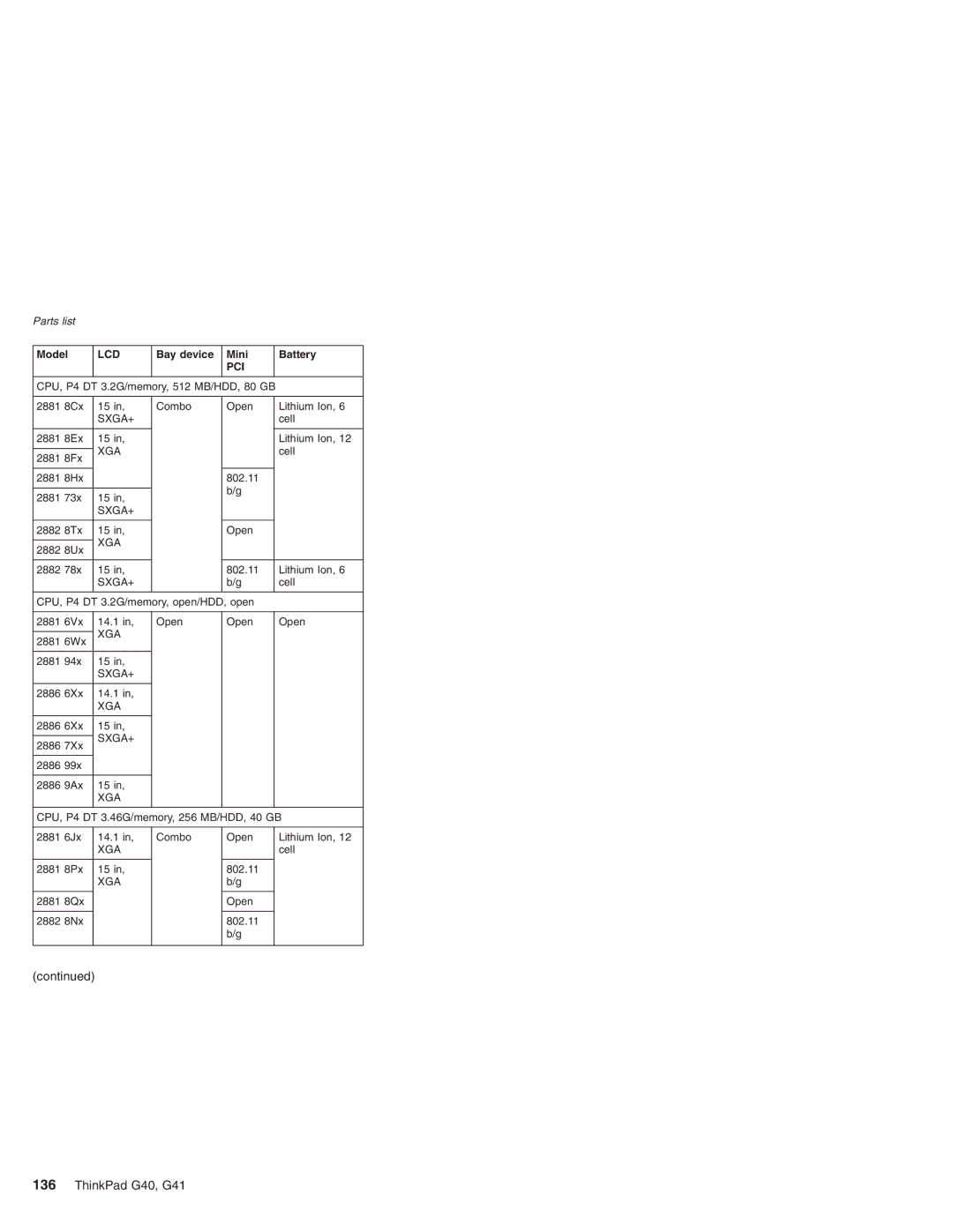 Lenovo G41 manual 2881 8Ex Lithium Ion 