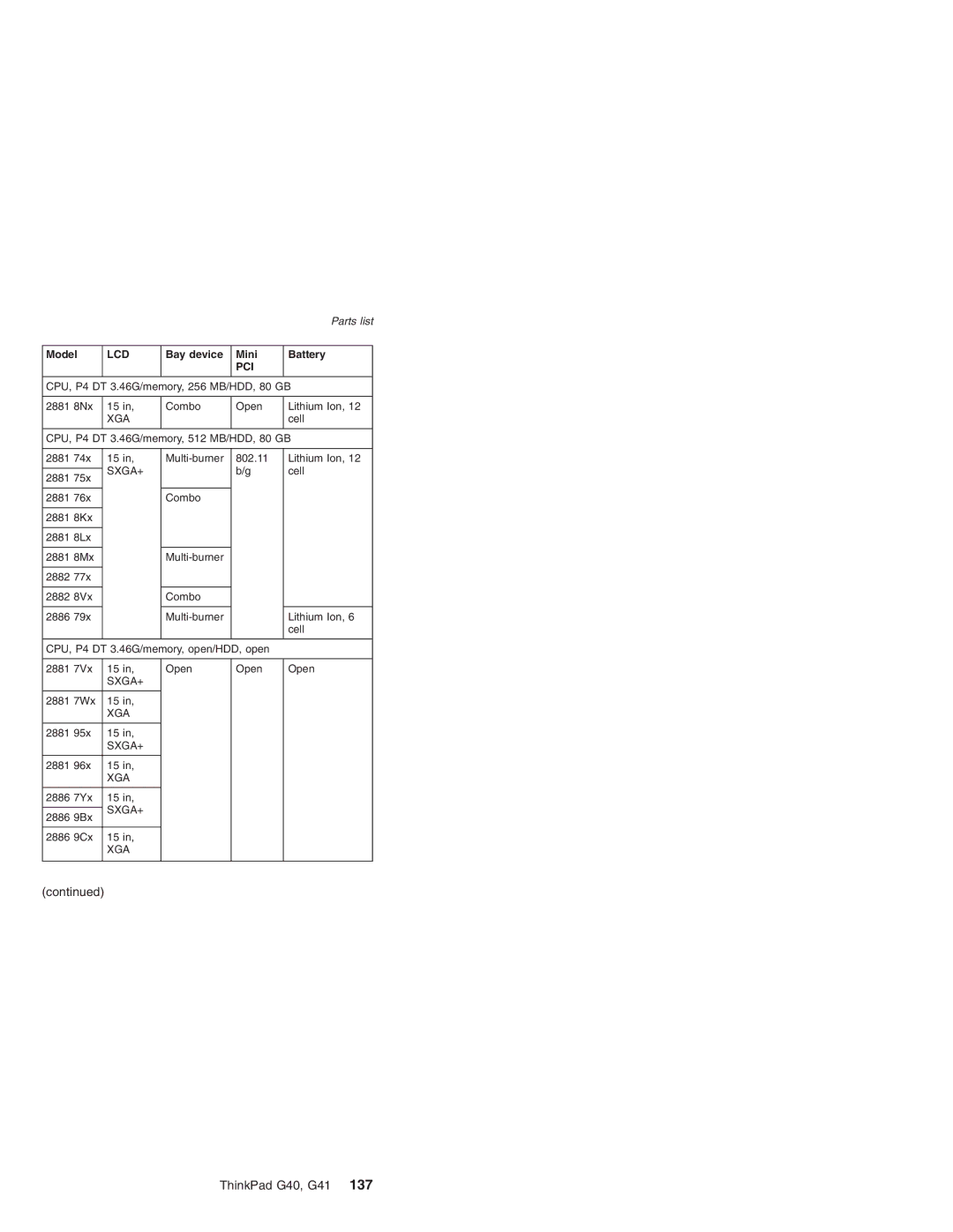 Lenovo G41 manual CPU, P4 DT 3.46G/memory, 256 MB/HDD, 80 GB 