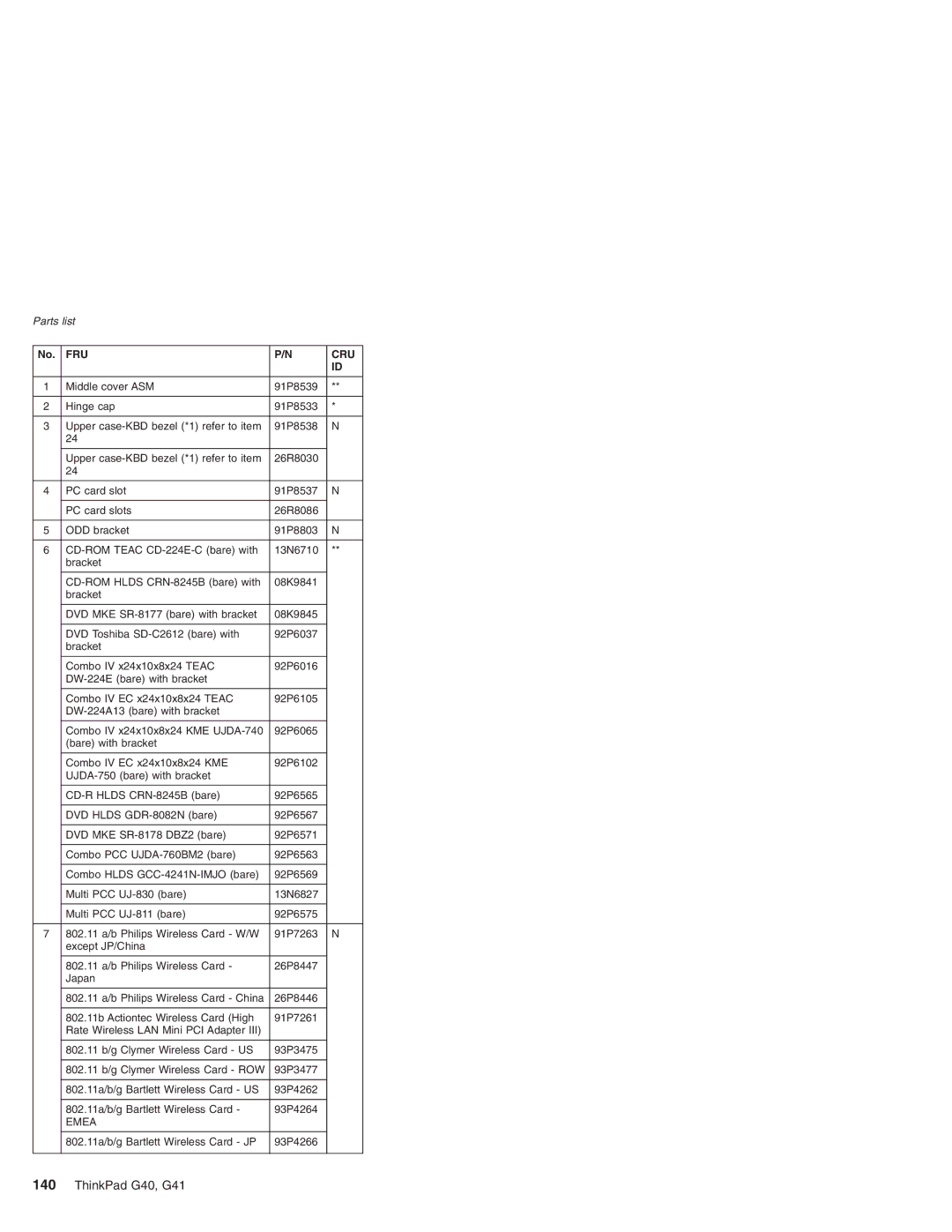 Lenovo G41 manual Fru Cru 